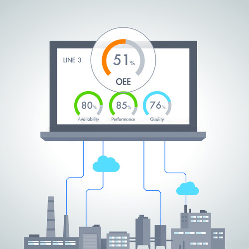 Why do I need an OEE dashboard?